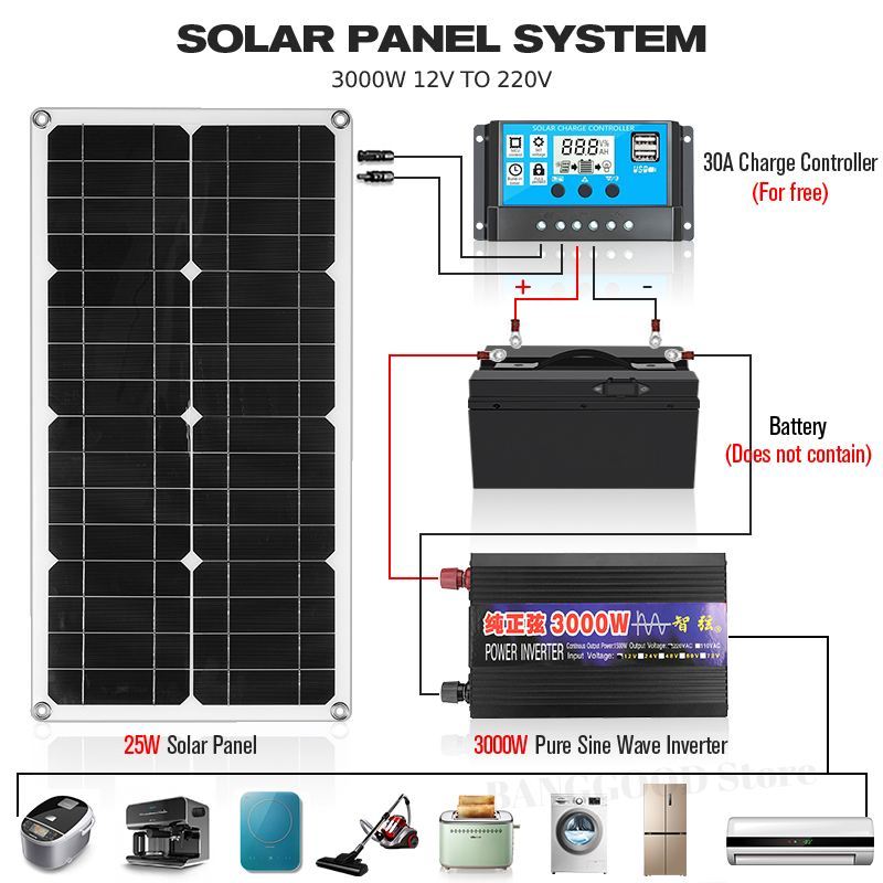 Sistema de Energia Solar Pacote Painel Solar 1000w 12v
